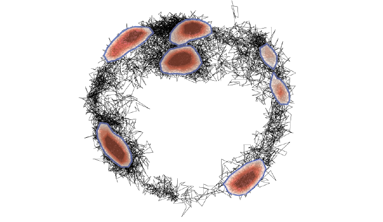 KDE analysis of GPAT4 single-molecule trajectories on LDs and ER.