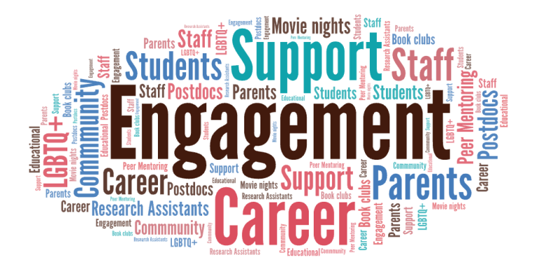 Word Cloud of Engagement words